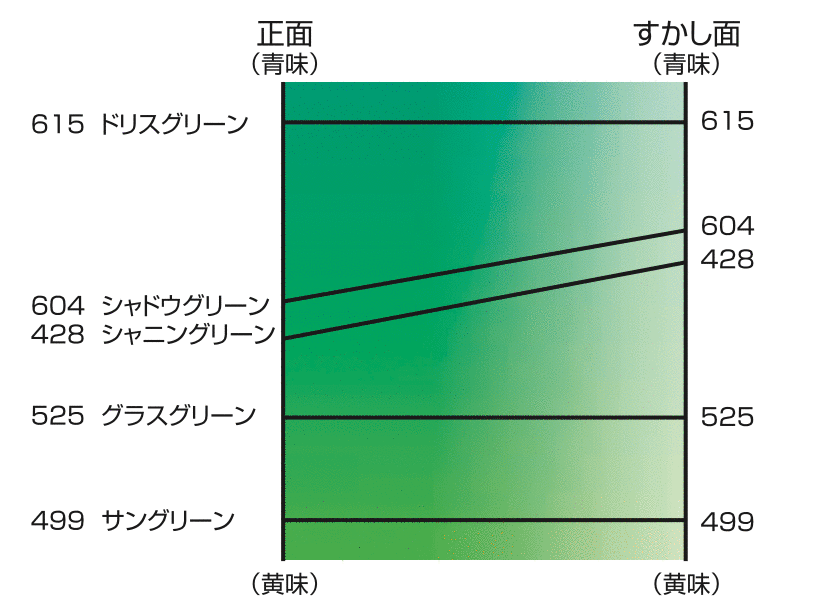 グリーン系原色表