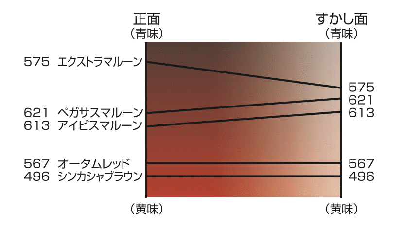 オレンジ系原色表