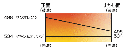 オレンジ系原色表