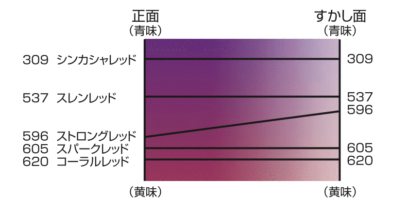 ブルー系原色表