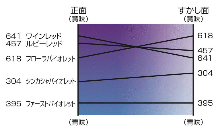 バイオレット系原色表