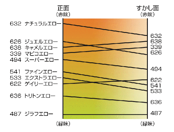 エロー系原色表