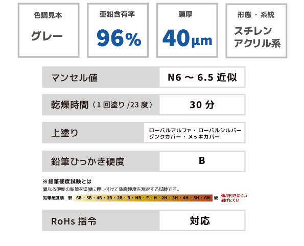 ローバル