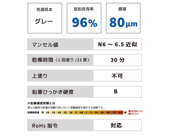 圧膜ローバル