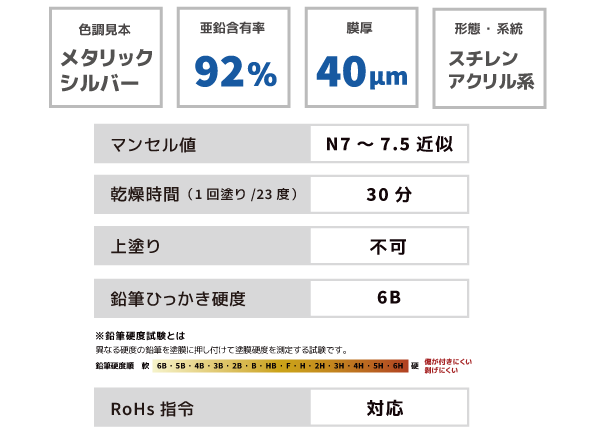 ローバルアルファ