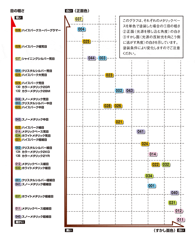 カラー表