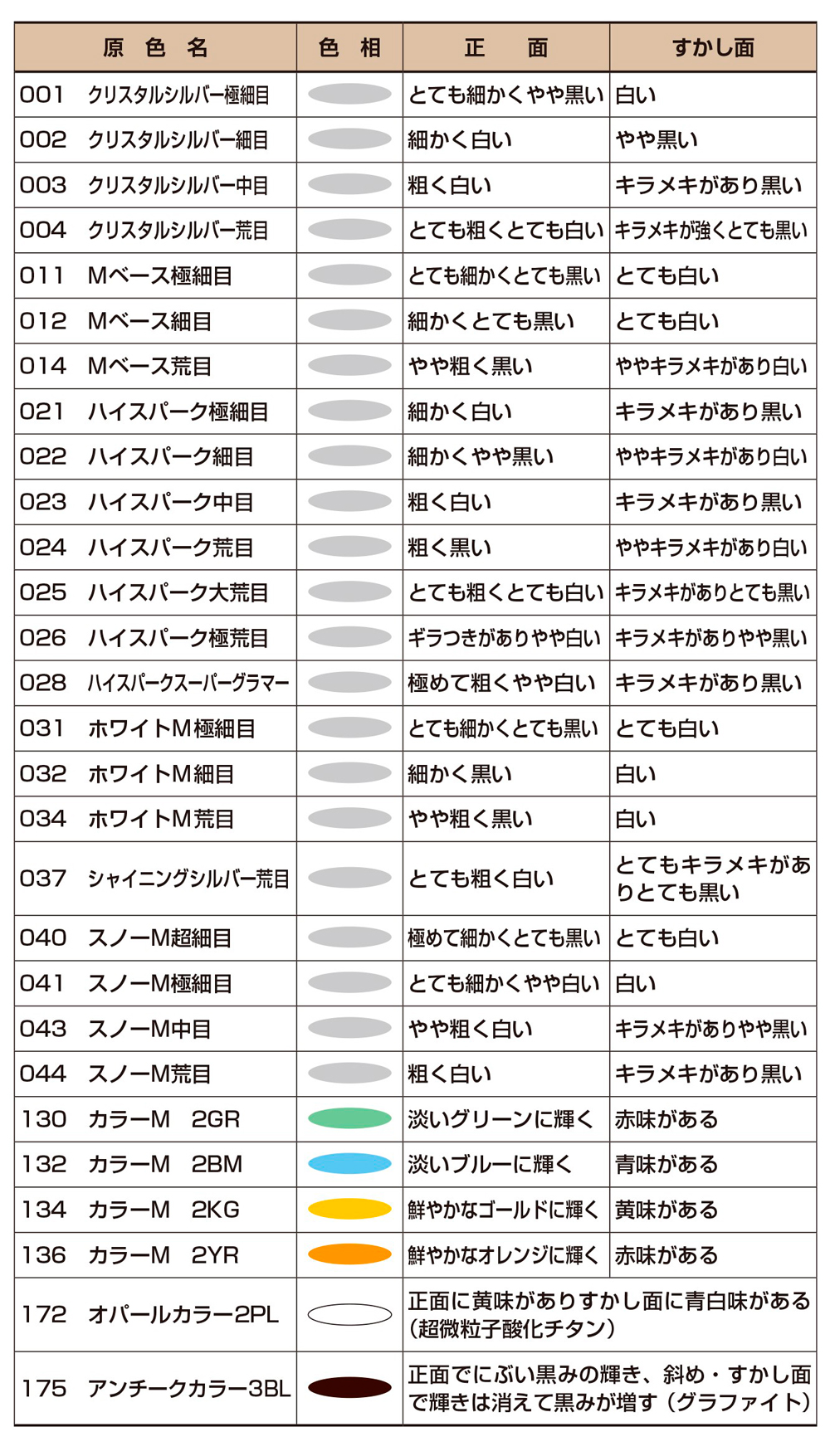 naxレアルオレンジ系カラー