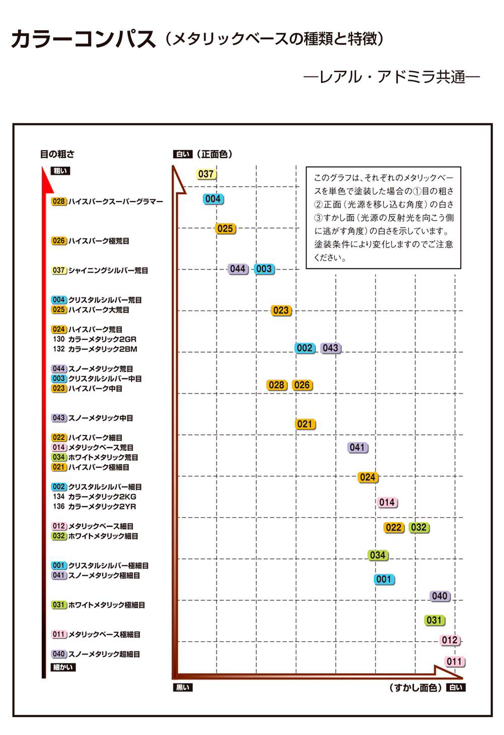 naxレアルオレンジ系カラー表