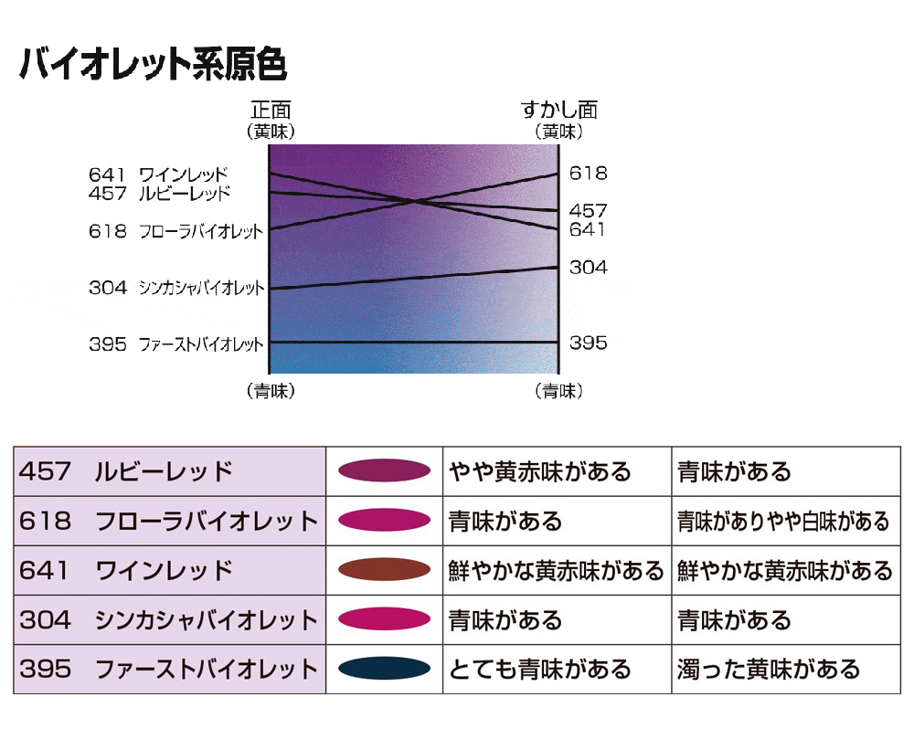 高濃度１液型ベースコート塗料】 naxレアル 日本ペイント 《0.5ｋｇ バイオレット系》 【上塗塗料】