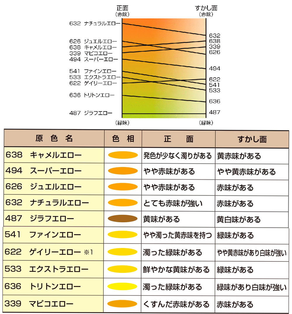 naxレアルイエロー系カラー