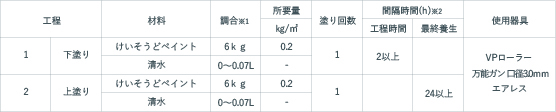 施工仕様表